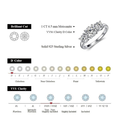 3 Stone All Synthetic Moissanite Ring